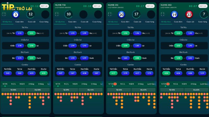 Vài nét về Number Game Tipclub